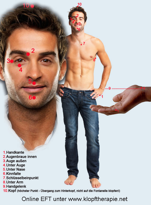 Meridian_Klopfpunkte_by_Gerhard-Stummer_www.klopftherapie.net